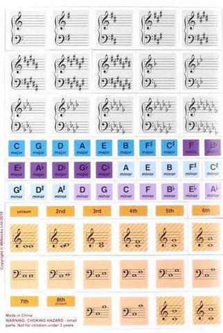 Match Up Magnets Key Sig/Intervals