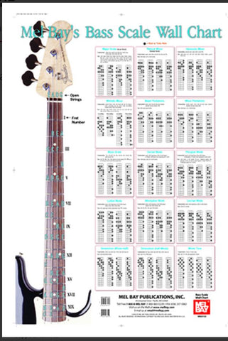 Bass Scales Wall Chart