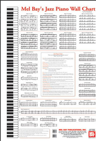 Jazz Piano Wall Chart