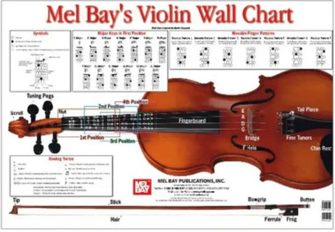 Violin Wall Chart