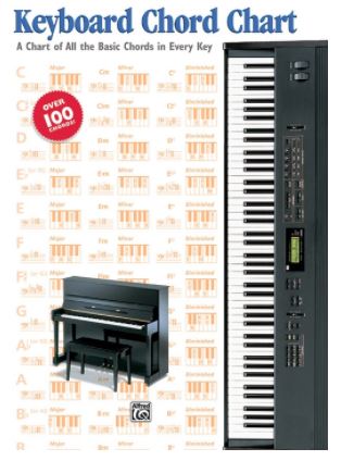 Keyboard Chord Chart