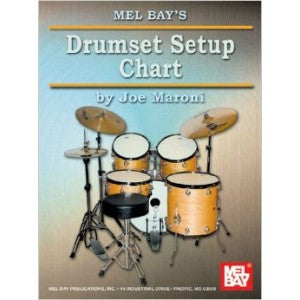 Drumset Setup Chart
