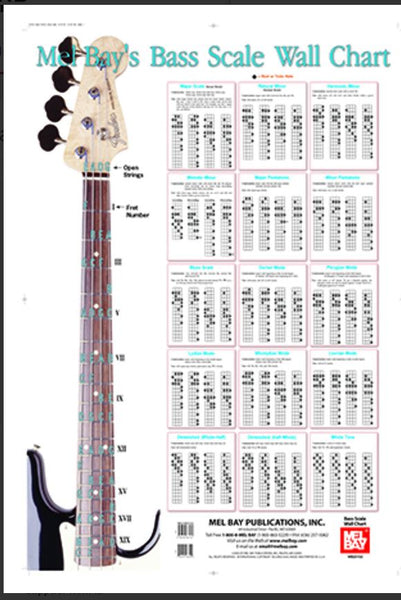 Bass Scales Wall Chart