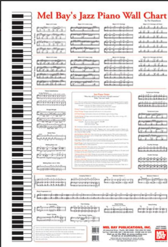 Jazz Piano Wall Chart