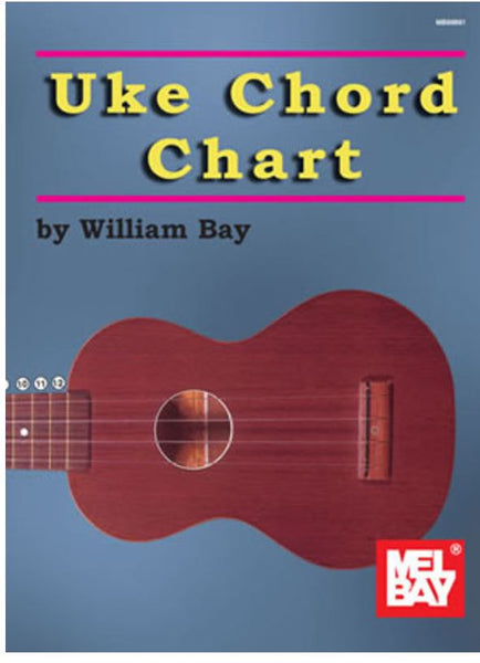 Uke Chord Chart